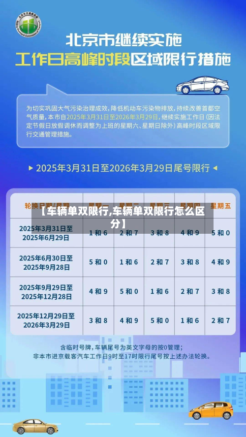 【车辆单双限行,车辆单双限行怎么区分】