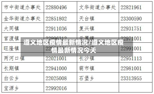 遵义地区疫情最新情况/遵义地区疫情最新情况今天