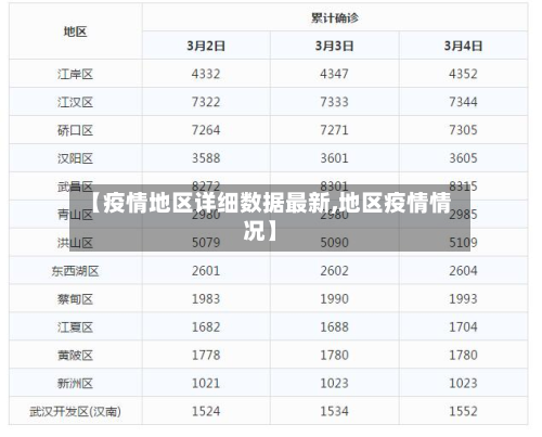 【疫情地区详细数据最新,地区疫情情况】-第2张图片
