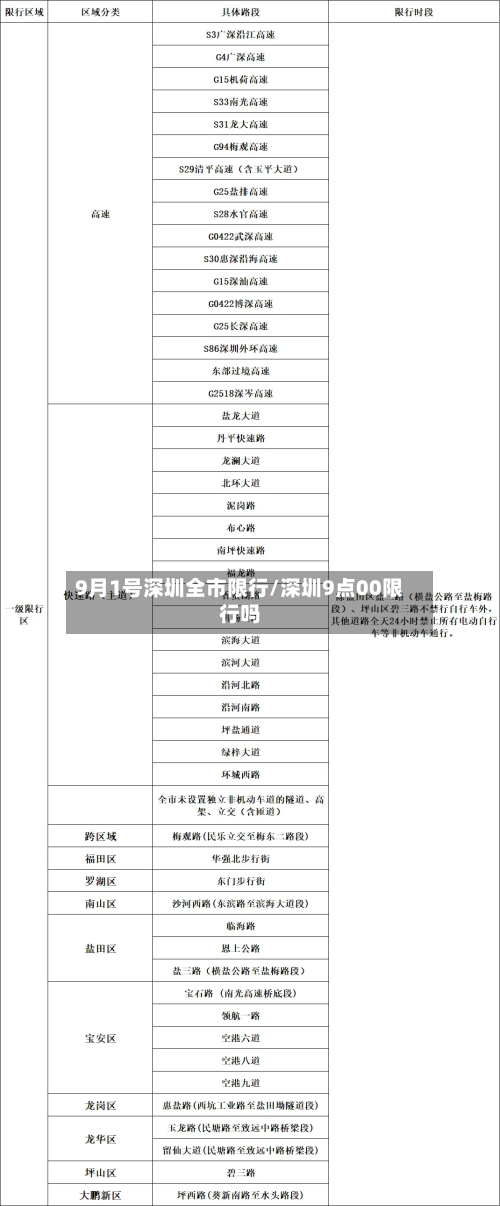 9月1号深圳全市限行/深圳9点00限行吗