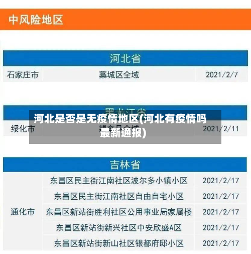 河北是否是无疫情地区(河北有疫情吗最新通报)