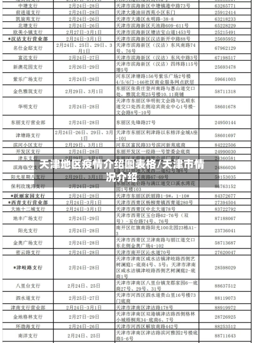 天津地区疫情介绍图表格/天津市情况介绍-第2张图片