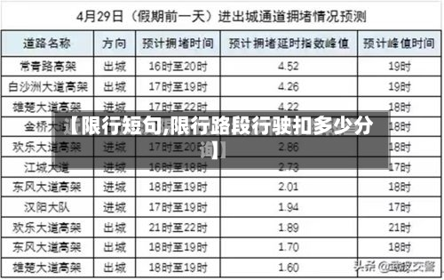 【限行短句,限行路段行驶扣多少分】