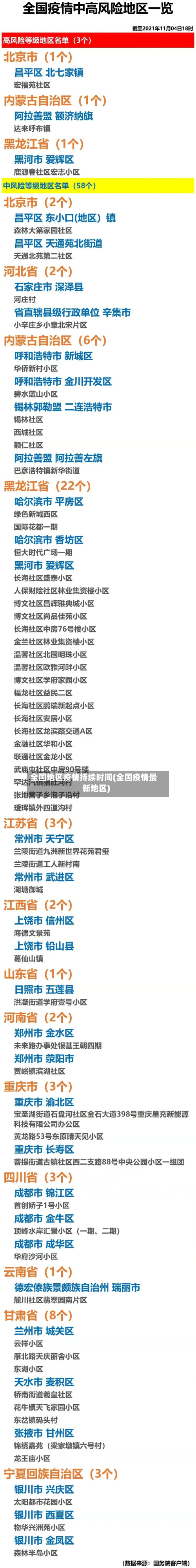 全国地区疫情持续时间(全国疫情最新地区)-第3张图片