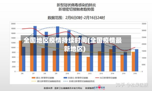 全国地区疫情持续时间(全国疫情最新地区)-第2张图片