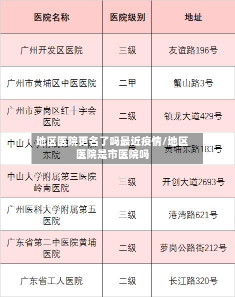 地区医院更名了吗最近疫情/地区医院是市医院吗-第2张图片