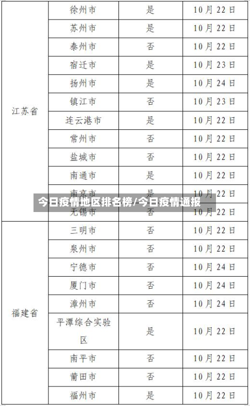 今日疫情地区排名榜/今日疫情通报-第2张图片