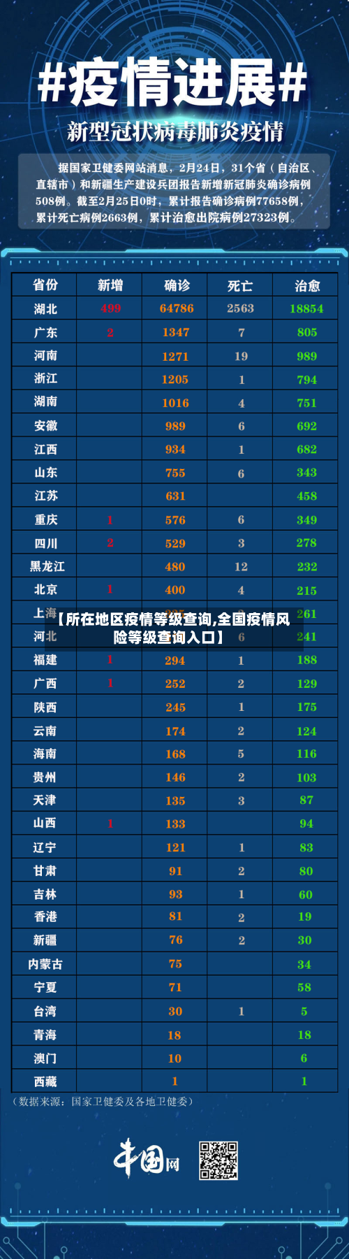 【所在地区疫情等级查询,全国疫情风险等级查询入口】-第2张图片