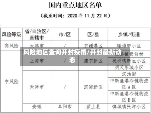 风险地区查询开封疫情/开封最新动态