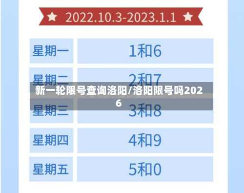 新一轮限号查询洛阳/洛阳限号吗2026-第3张图片