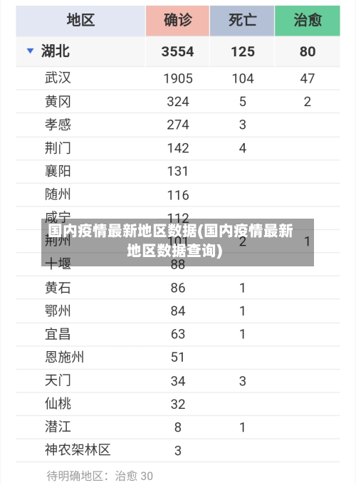 国内疫情最新地区数据(国内疫情最新地区数据查询)