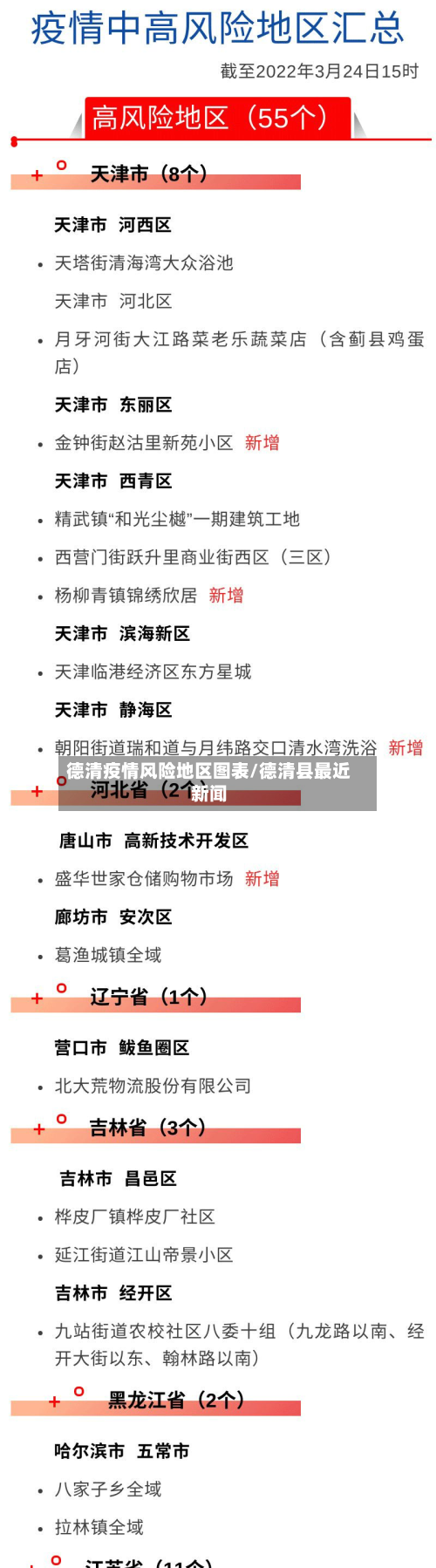 德清疫情风险地区图表/德清县最近新闻-第3张图片