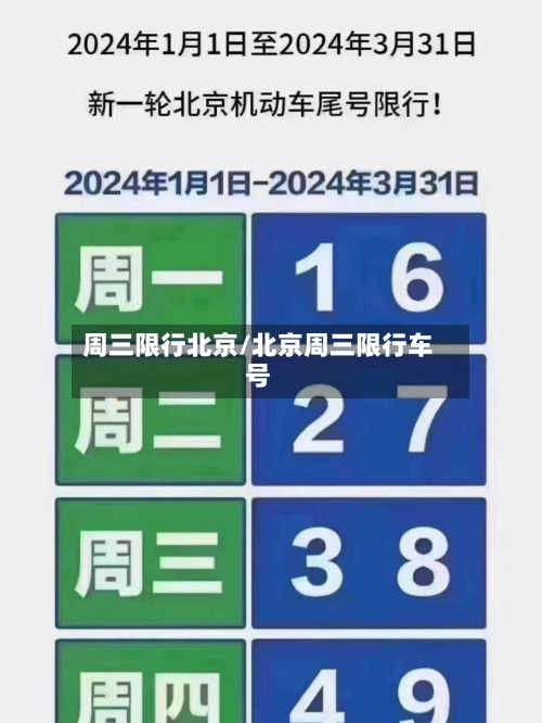 周三限行北京/北京周三限行车号-第3张图片