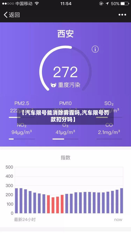 【汽车限号能消除雾霾吗,汽车限号罚款扣分吗】-第3张图片