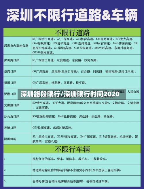 深圳路段限行/深圳限行时间2020-第2张图片