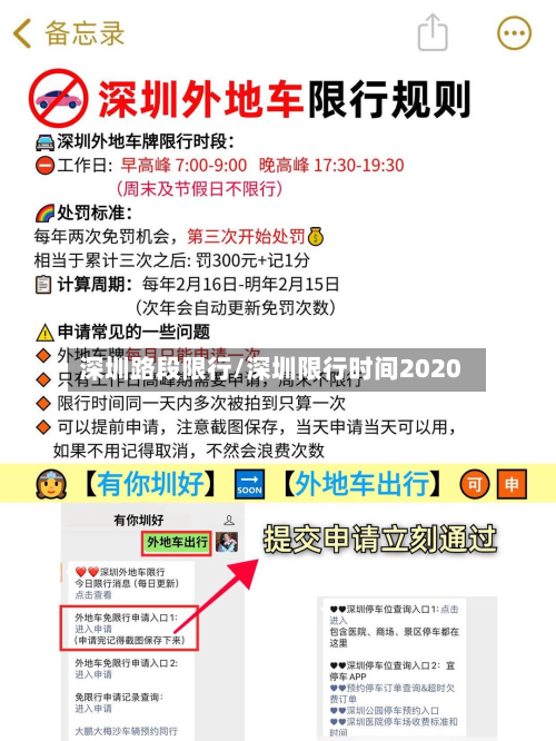 深圳路段限行/深圳限行时间2020-第3张图片
