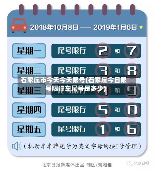 石家庄市今天今天限号(石家庄今日限号限行车尾号是多少)