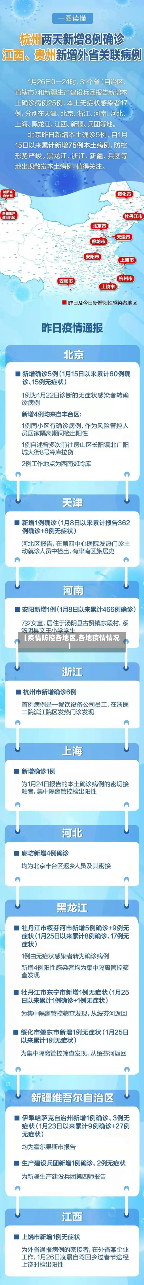 【疫情防控各地区,各地疫情情况】