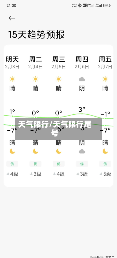 天气限行/天气限行尾号-第2张图片