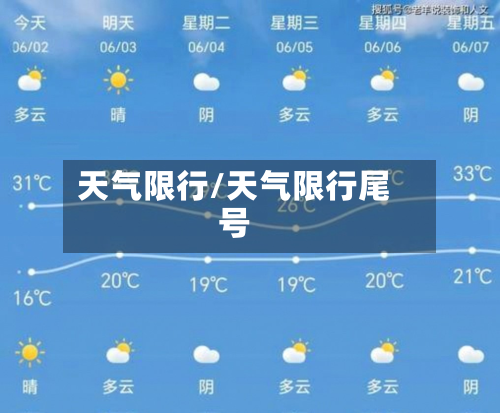 天气限行/天气限行尾号
