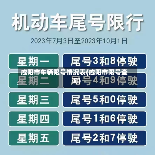 咸阳市车辆限号情况表(咸阳市限号查询)-第2张图片