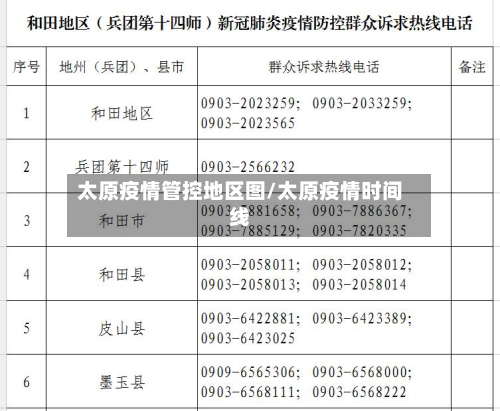 太原疫情管控地区图/太原疫情时间线-第2张图片
