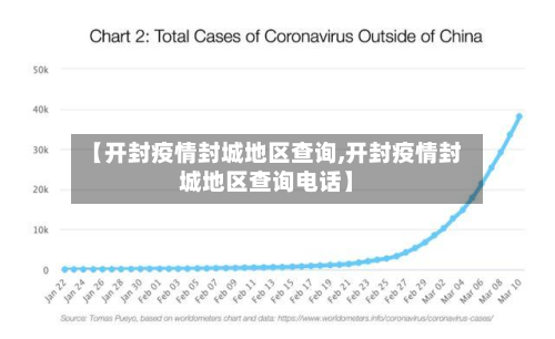 【开封疫情封城地区查询,开封疫情封城地区查询 *** 】