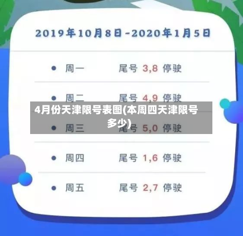 4月份天津限号表图(本周四天津限号多少)-第2张图片