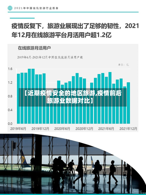 【近期疫情安全的地区旅游,疫情前后旅游业数据对比】