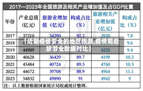 【近期疫情安全的地区旅游,疫情前后旅游业数据对比】-第2张图片