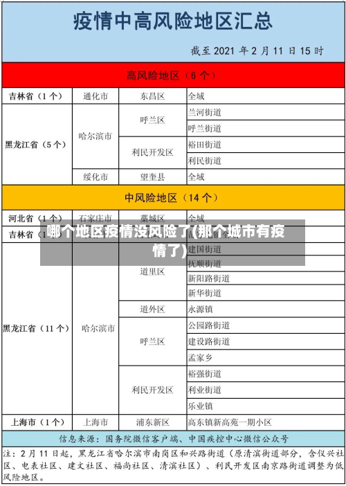 哪个地区疫情没风险了(那个城市有疫情了)