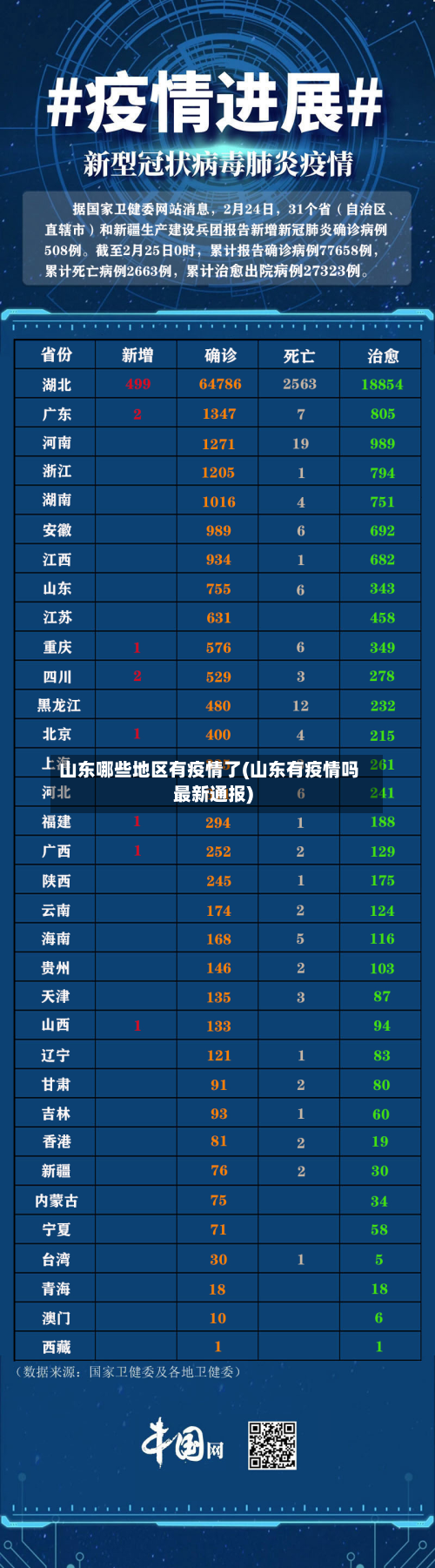 山东哪些地区有疫情了(山东有疫情吗最新通报)-第2张图片