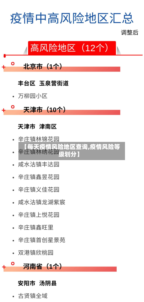 【每天疫情风险地区查询,疫情风险等级划分】-第2张图片