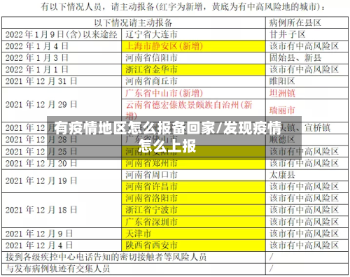 有疫情地区怎么报备回家/发现疫情怎么上报