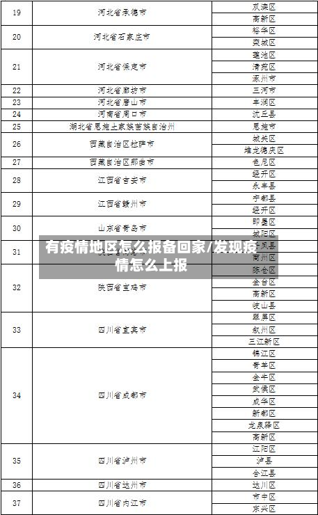 有疫情地区怎么报备回家/发现疫情怎么上报-第2张图片