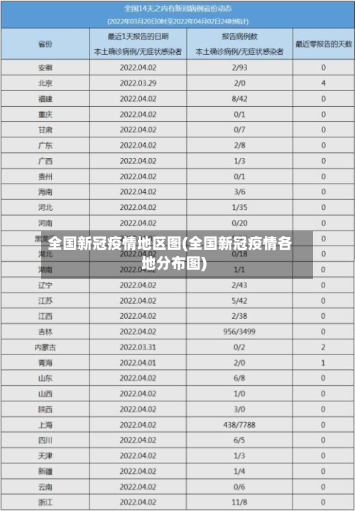 全国新冠疫情地区图(全国新冠疫情各地分布图)-第2张图片