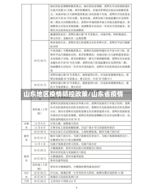 山东地区疫情防控政策/山东省疫情-第2张图片