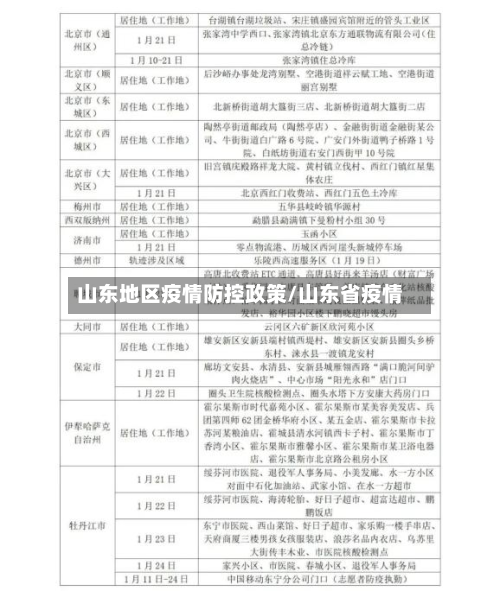 山东地区疫情防控政策/山东省疫情-第3张图片