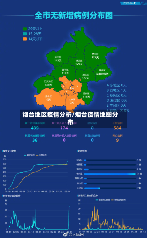 烟台地区疫情分析/烟台疫情地图分布-第3张图片
