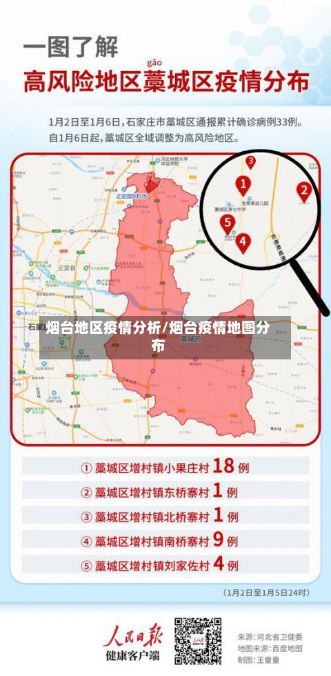 烟台地区疫情分析/烟台疫情地图分布-第2张图片