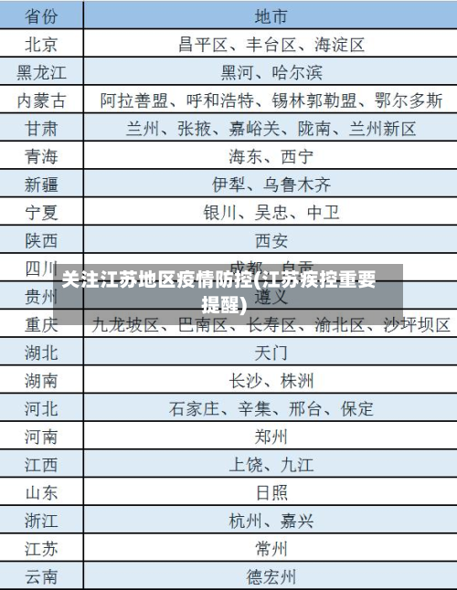 关注江苏地区疫情防控(江苏疾控重要提醒)-第3张图片
