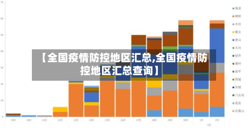 【全国疫情防控地区汇总,全国疫情防控地区汇总查询】