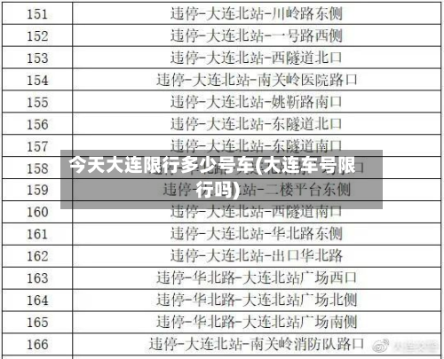 今天大连限行多少号车(大连车号限行吗)