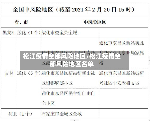 松江疫情全部风险地区/松江疫情全部风险地区名单