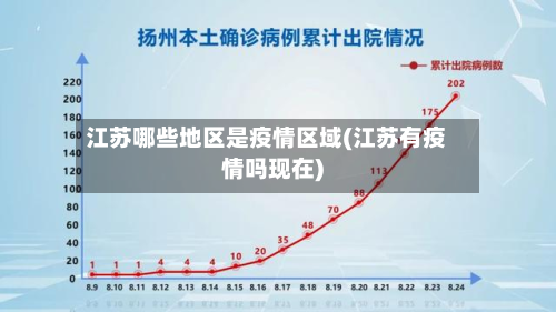 江苏哪些地区是疫情区域(江苏有疫情吗现在)