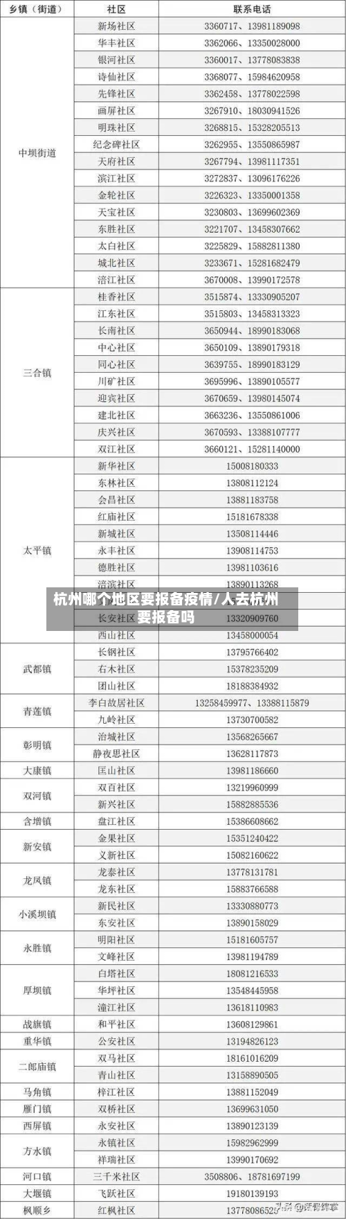 杭州哪个地区要报备疫情/人去杭州要报备吗