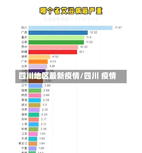 四川地区最新疫情/四川 疫情-第2张图片