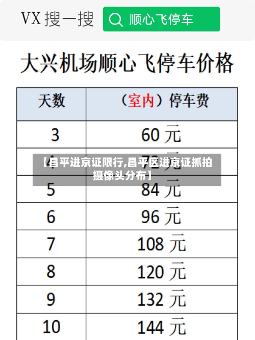 【昌平进京证限行,昌平区进京证抓拍摄像头分布】