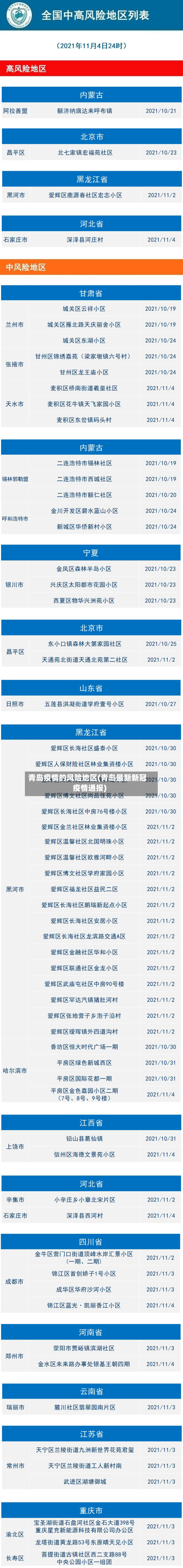 青岛疫情的风险地区(青岛最新新冠疫情通报)-第3张图片
