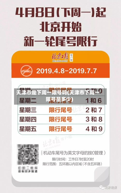 天津市是下周一限号吗(天津市下周一限号是多少)